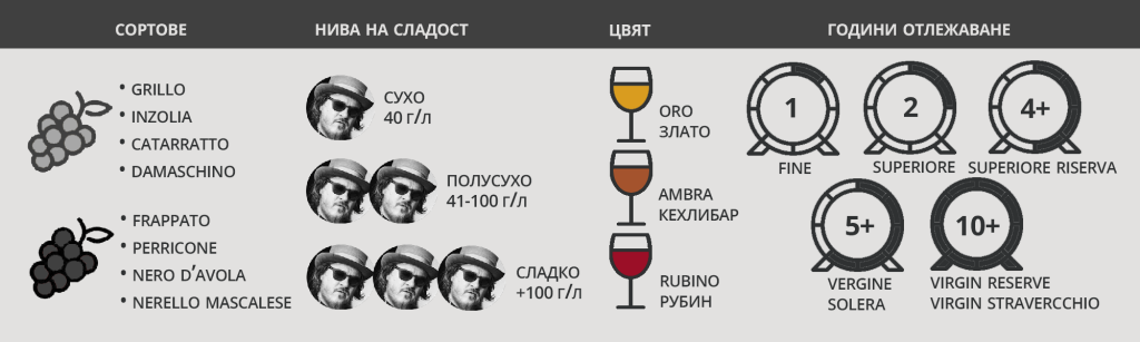 Сицилия - вино, музика, храна